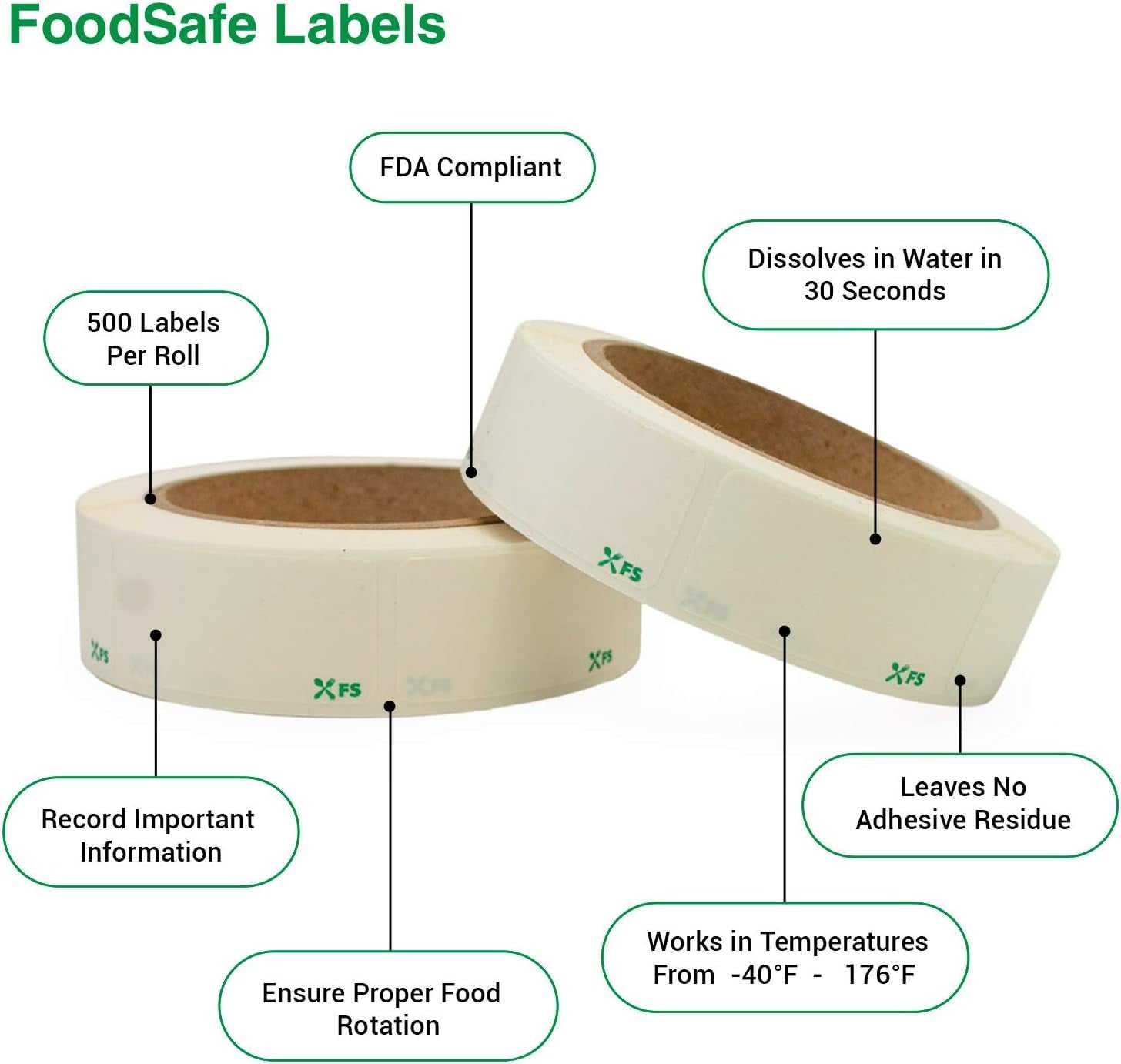 Dissolvable by Food Safe - Leaves No Adhesive Residue Dissolves in Water in 30 Seconds Perfect for Reusable Containers - 500 Labels per Roll