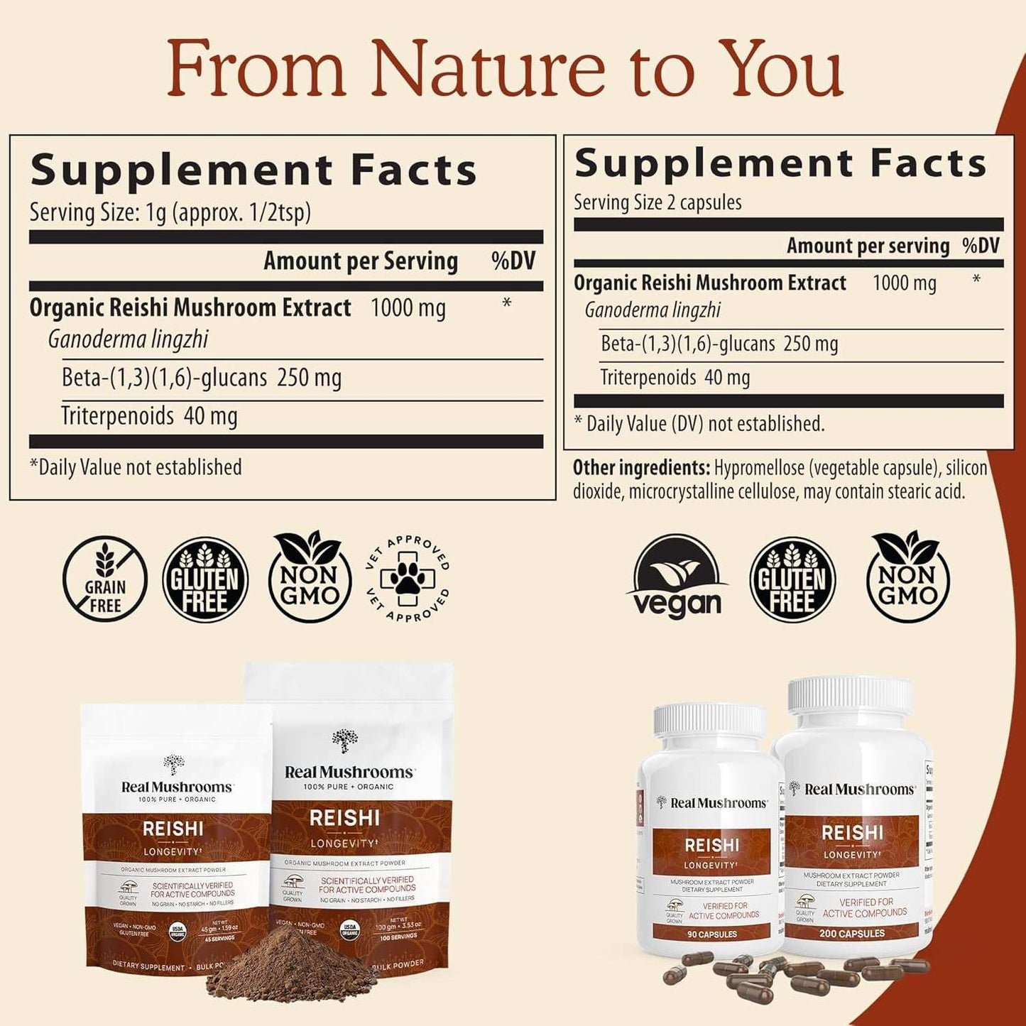 Reishi Capsules - Organic Mushroom Extract Supplement with Potent Red Reishi Mushroom - Vegan Mushroom Supplement, Non-Gmo, 90 Caps