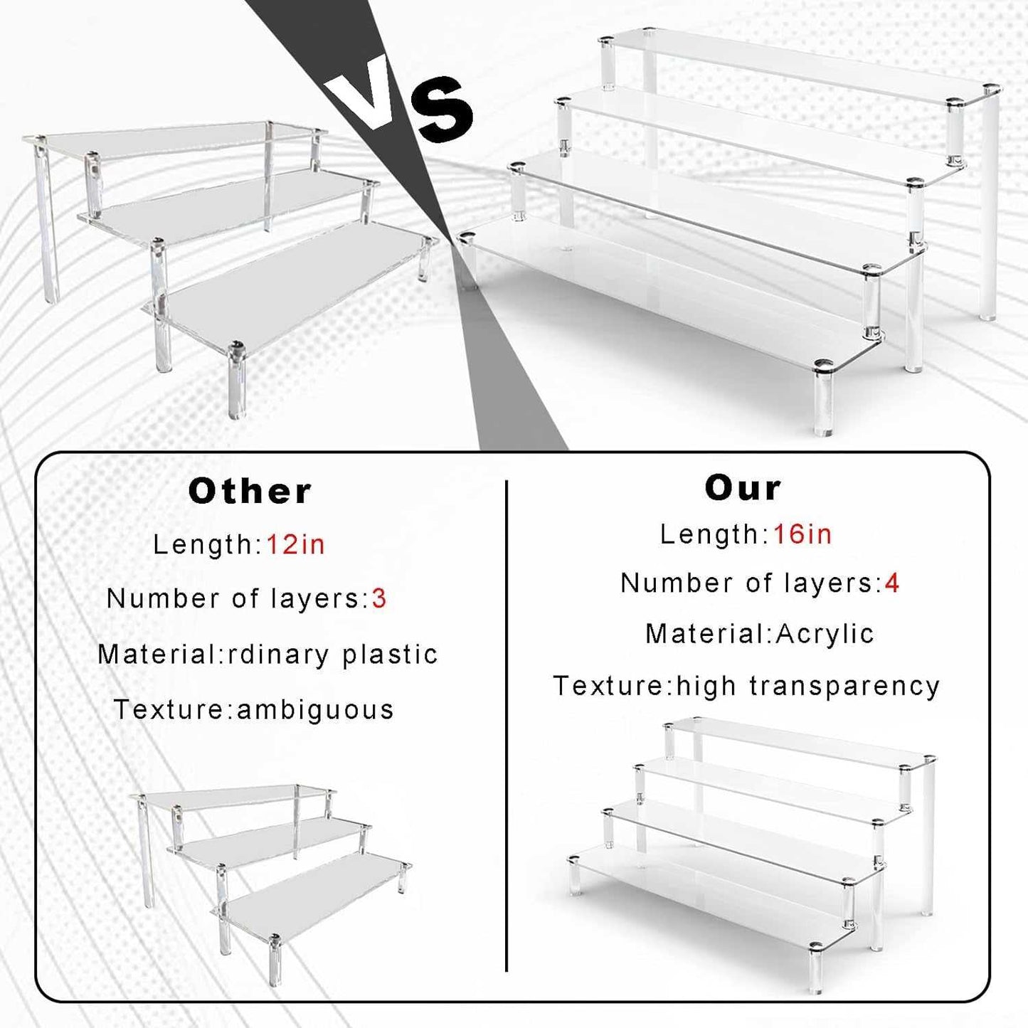 Acrylic Stands for Display, 4 Tier Clear Display Stand Risers Shelf for Cupcakes Perfumes Figurines, Tabletop Cupcake Stand for Decorating & Organizing (16" X 12.4" X 7.7")